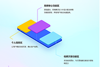 ����С�귢����ʱ��ô����?��ô�ж�?