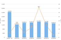 ֱͨ����չ�����Ƽ���ֵ�����