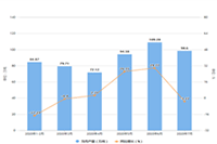 һ�н����ж��Ա�������Ⱥ׼��׼