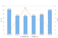 ������Ʒ����