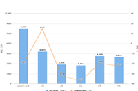 ������������?�������µ��һ�㽨��