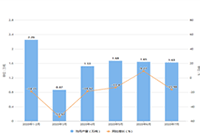 ����Ӫ���õ����������໥����