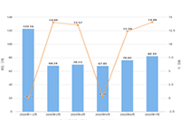 ֱͨ���Ż�ϵ��-�ؼ����ռ�