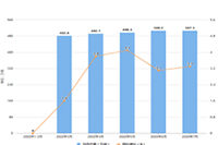 ����������ת�������