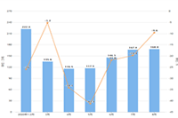 ֱͨ�������Ҫ����������,һ��ѧ��ֱͨ�����ٲ����ѵ