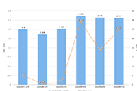 ������ҳ�İ�������µı仯