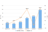 �Ա���Ӫ���붮�����ݷ���