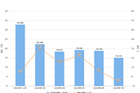 2015���Ա�����������ϸ����