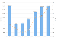 ����ֱͨ����ѵ�̳�֮��������