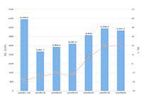 ��������ȡ�������