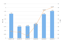 �Ա���Ӫ��Ⱥ��ǩ��Ƚ���������