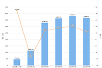 ����������������ҵ����