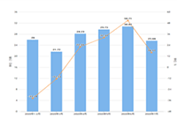 ��Ʒû�ع����Լ�����