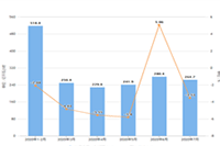 �����Ч����������DSR����