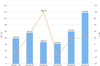 �Ա��ƹ��ƷС��Ŀ��ӯ������