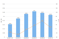 ����Ʒ��ϸ����Ӫ������˼·