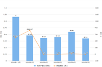 ����������Ա�����Ϊʲô���ò���