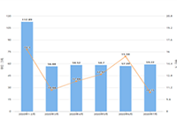 �Ա���Ƶ֮�����ת����Ƶ