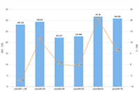 ����ֱͨ��֮���ܼƻ��Ż�