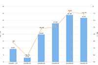 ����ͨ��ô�鿴���˵���Ʒ(���������ͨ�ϲ鿴�����̼ҵ���Ʒ)