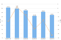 �Ա�������֮��Ʒ����͸��