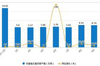 ���ѱ�����������ǲ��Ǻܲ�����