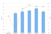 �����Ⱥ��ǩ����׼��