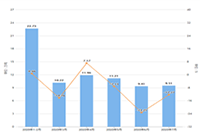 Ӧ����Ʒ��ο��������г�