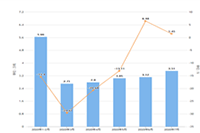 ������Ŀ���������Ӫ