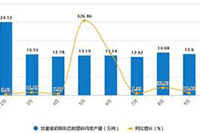 ֱͨ���ؼ�����ôѡ ѡ����,�ռ�ֱͨ���ؼ��ʵ�8�ֳ�ȫ����