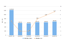 ���ͨ��ͬ�д����ҵ��г�����