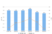 �˽���̲�Ʒ���ò�Ʒ����