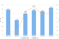 ����Ż���������