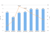 ������Ҫ�ù�������Ҫ����