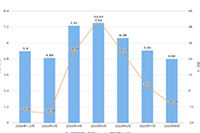 �������Բ���ϲ��������Ա���Ӫ����