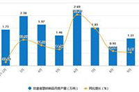 ��Ӫ��������Խ�һ�ȡ��׼����