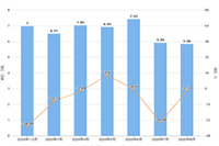 �Ա���Ӫ�Ļ���֪ʶ����������ƪ