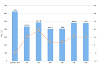 淘宝运营基础知识 淘宝运营基础知识