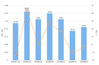 �ֻ����Ա��������ϸ����