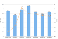 �Ա��������ֻ��͵��Զ˷�����Ʒ����