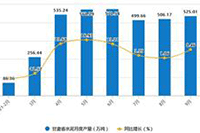 ʲô����è�������ú󸶣���è���ú󸶿��Թر���