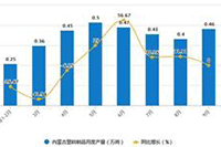 �Ա�ֱ���������˿Ӫ�������Ա�ֱ����С���ɣ�