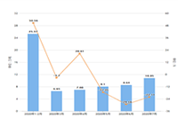 ��ο����겻���Լ�����?����1688����ʲô��������