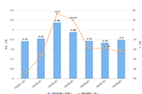 ��ο�����:�ͷ��Ŷ��������ɣ������Ч�����Ŷ�