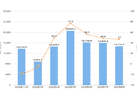 �Ա��ͷ��ر�:��ο������ÿͻ������򵥵�100�仰