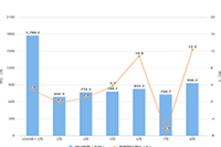 һ��������������?��Ҫ�߱���Щ���ܺ���Դ��