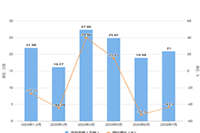 ������������������ֱͨ�����뾫׼����