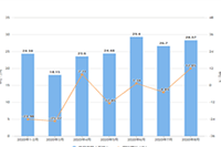 �Ա���Ӫ3��������Ա�����ת��������