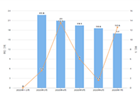 ��è��Ӫ��ô��һϵ�в�Ʒ�滮,ֱͨ���ھ�Ʒ��������