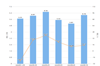 ��è��Ӫ����Ҫ����,����Ʒ������ɵ��������컨��